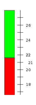 Thermometer