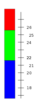 Neue Temperatur-Bereiche