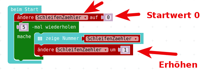 Schleife mit manuellem Zähler